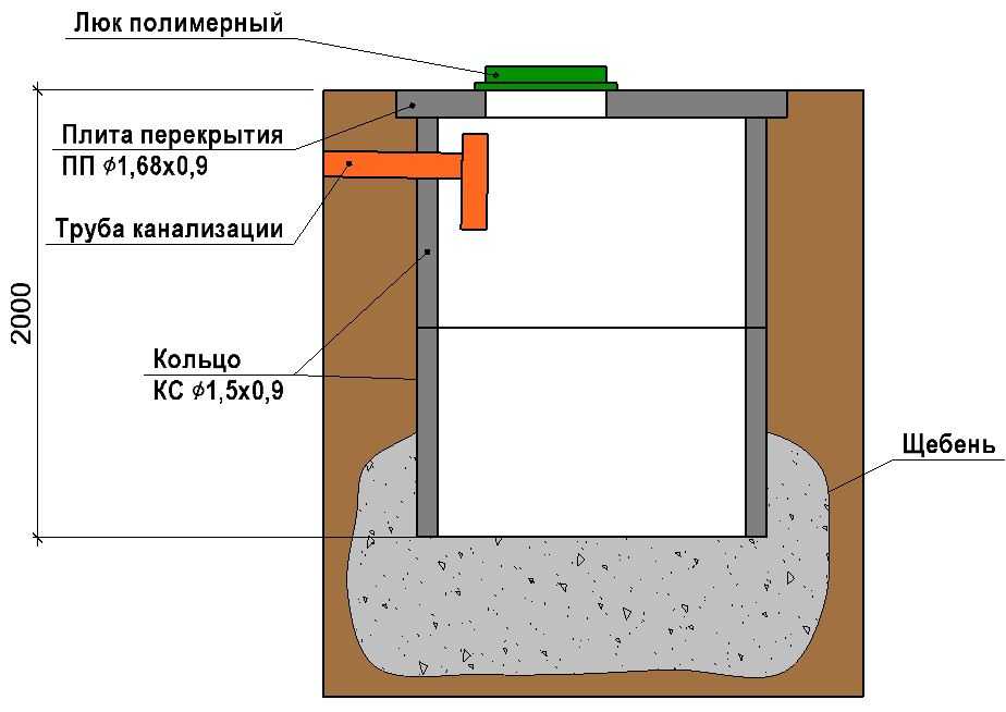 Расстояние между скважиной и выгребной ямой - отопление и водоснабжение от а до я