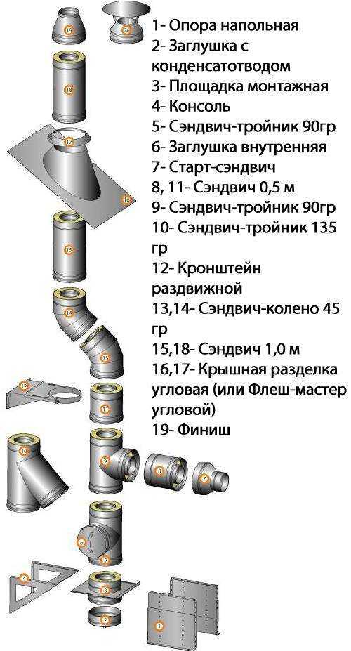 Купить Сэндвич Дымоход Бу