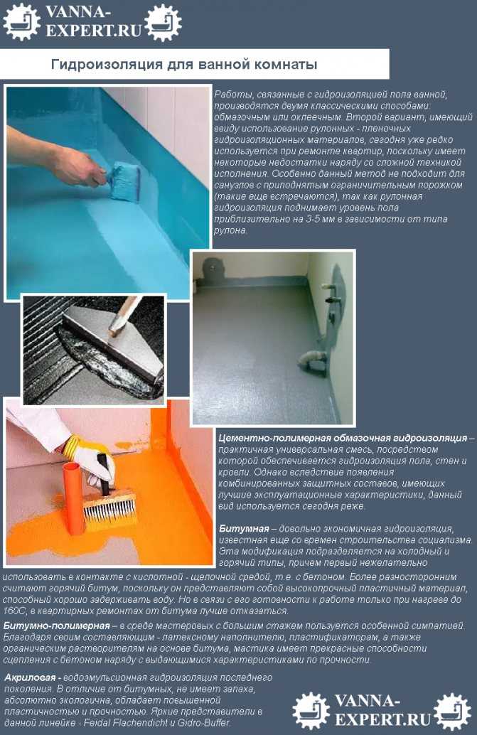 Гидроизоляция ванной комнаты - подробная инструкция, под плитку,как сделать, наносить гидроизоляцию, санузла в деревянном доме.