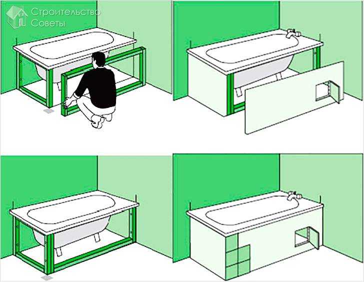 Как установить экран для ванны: пошаговый инструктаж по монтажу