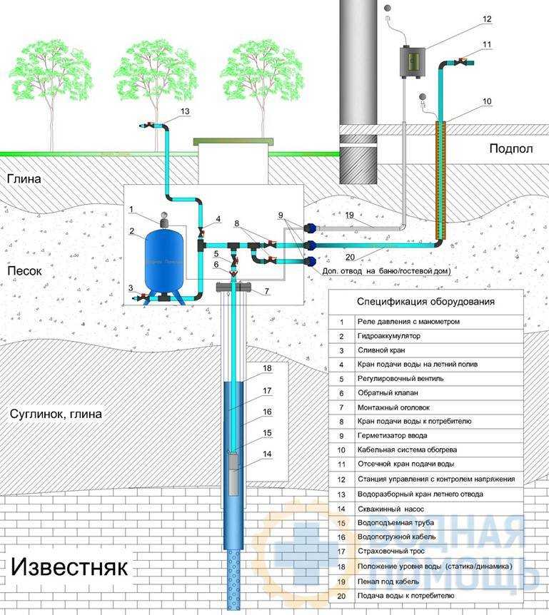Дачный водопровод: простые и сложные схемы проводки, насосное оборудование
