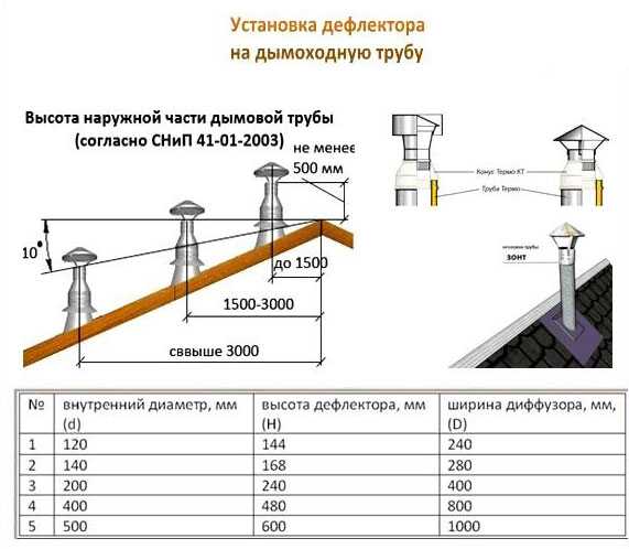 Проектирование вентиляции и кондиционирования в 2021 году