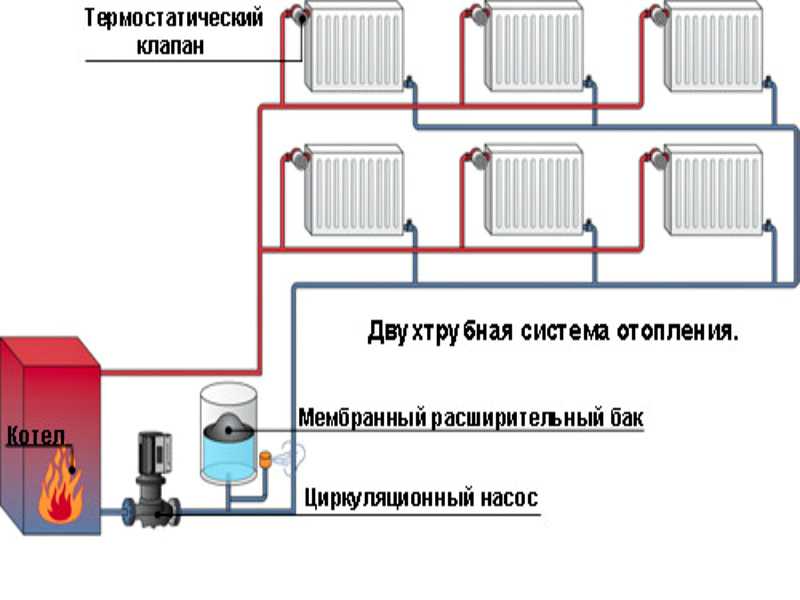 Заполнение системы отопления теплоносителем - пошаговая инструкция