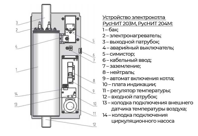 Как выбрать электрокотел для отопления дома 60 квадратных метров: топ-8 моделей с описанием технических характеристик и отличительных особенностей