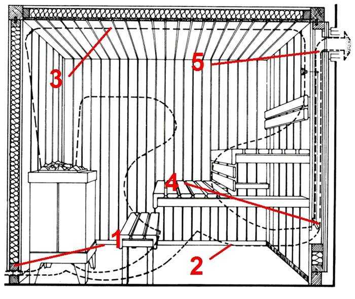 Вентиляция басту в бане: её устройство и принцип работы