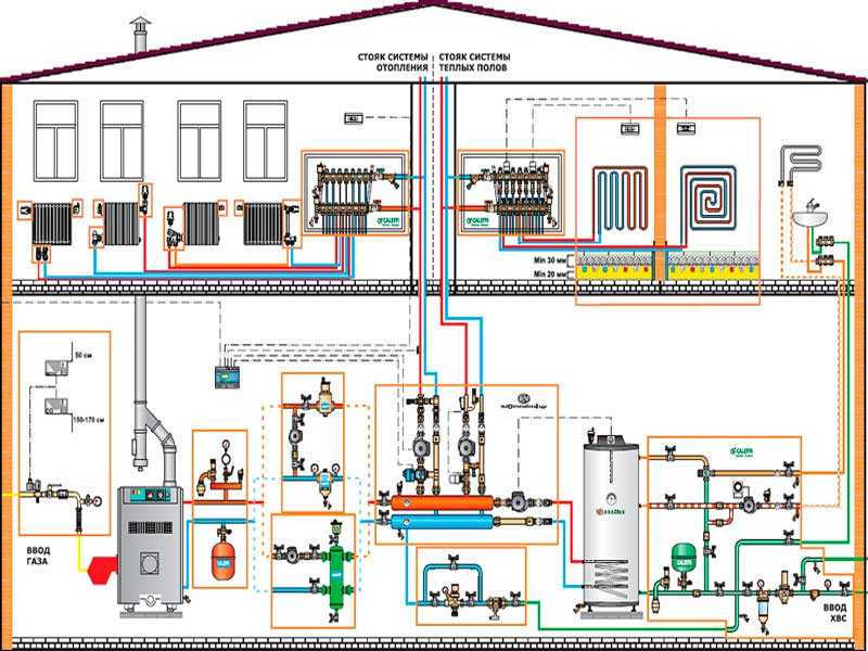 Отопление коттеджа: схемы и нюансы организации автономной системы отопления
