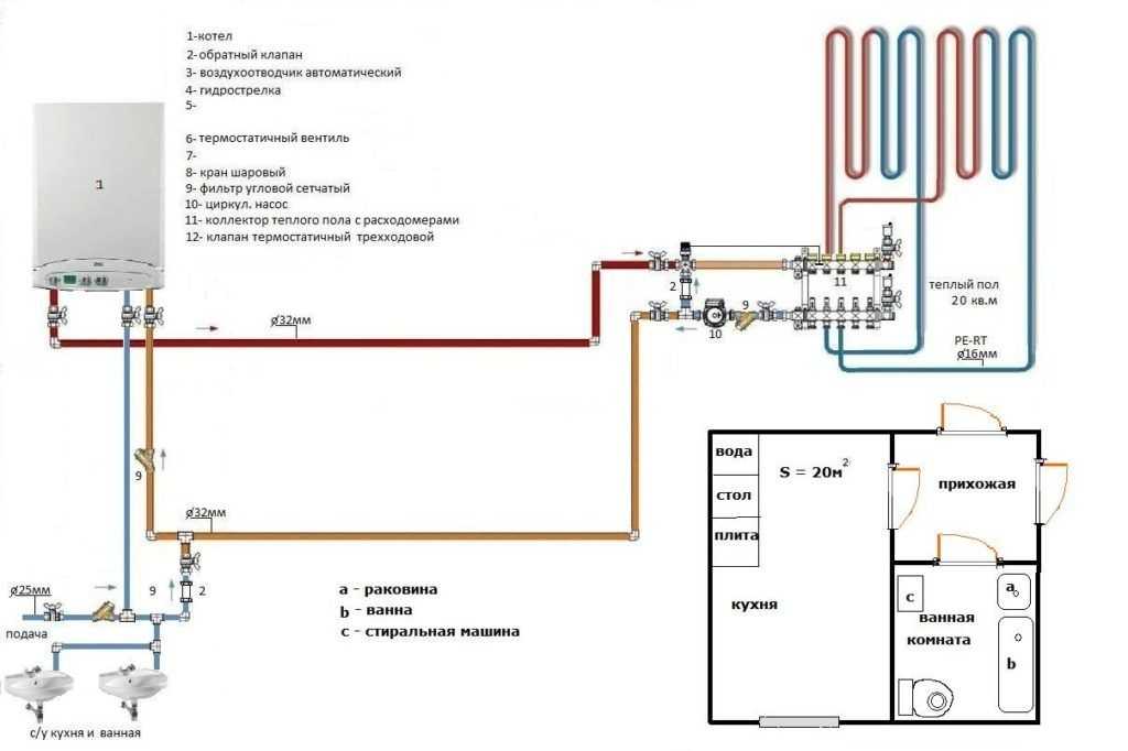 Открытая система отопления с циркуляционным насосом: схема, монтаж, котлы