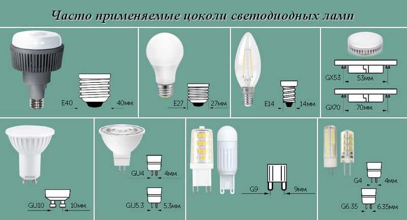 Виды галогенных ламп и их особенности: плюсы, минусы и секреты выбора качественной лампы (100 фото)