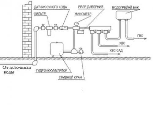 Водопровод в частном доме: пошаговое описание процесса монтажа