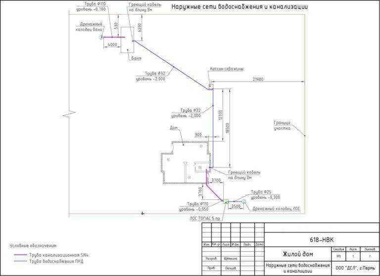Внутренний водопровод и канализация: стандарты и требования