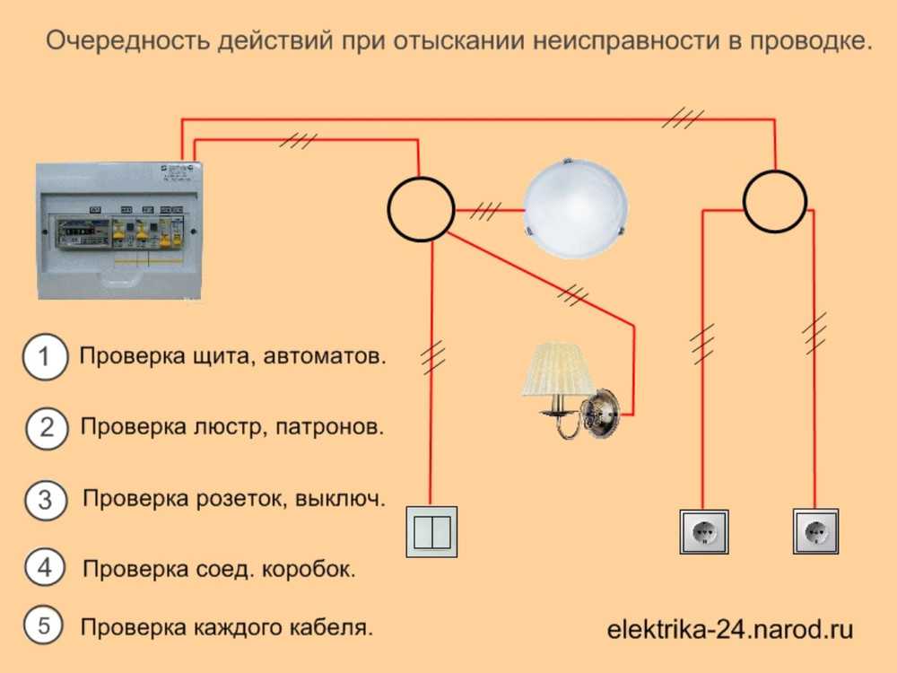 Пошаговое описание монтажа электропроводки в частном доме