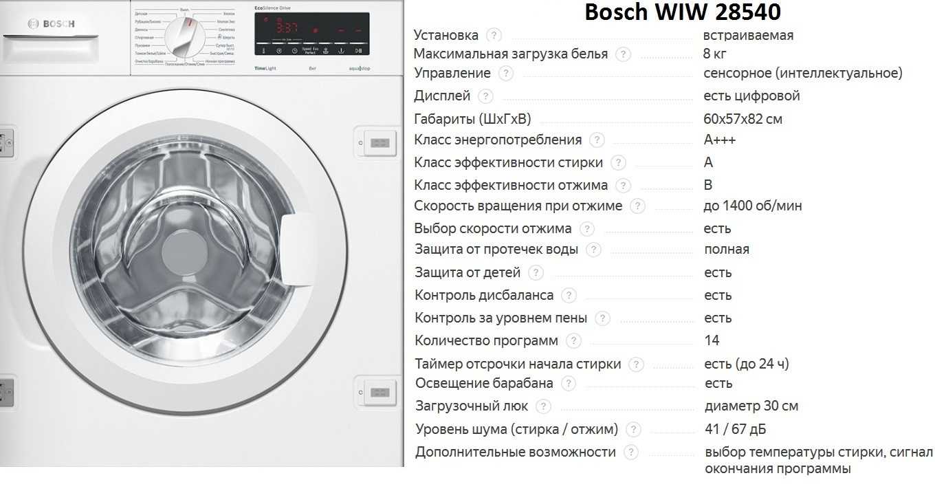 Машинка бош программы