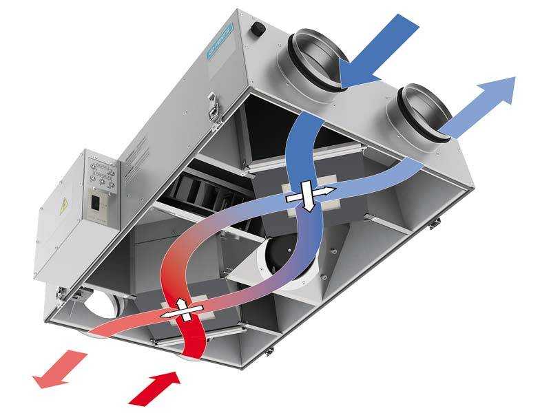 Система приточно-вытяжной вентиляции для хорошего воздухообмена в доме. приточно вытяжная установка: расчет и схема