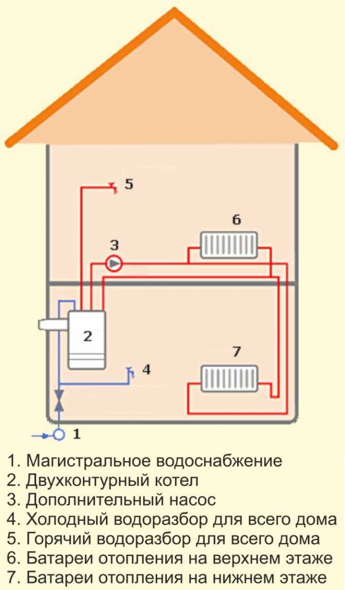 Газовый и электрокотел в одной системе: специфика параллельного подключения