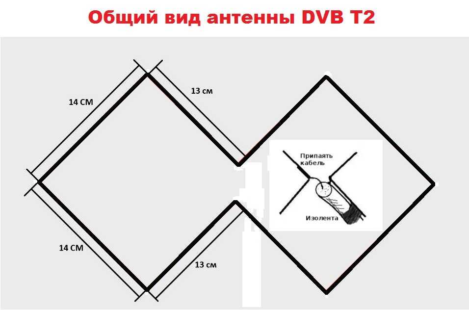 Схема цифровой антенны для телевизора