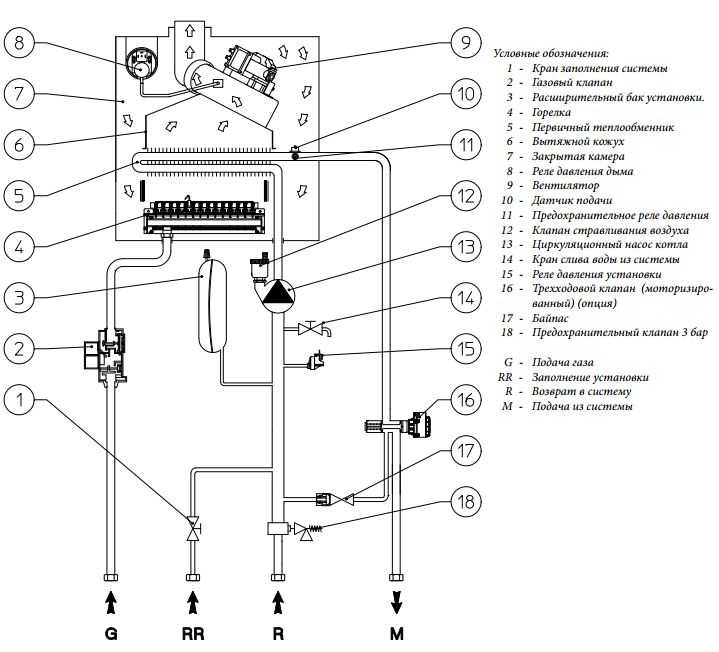 Автоматика для газового котла - устройство, разновидности, лучшие производители