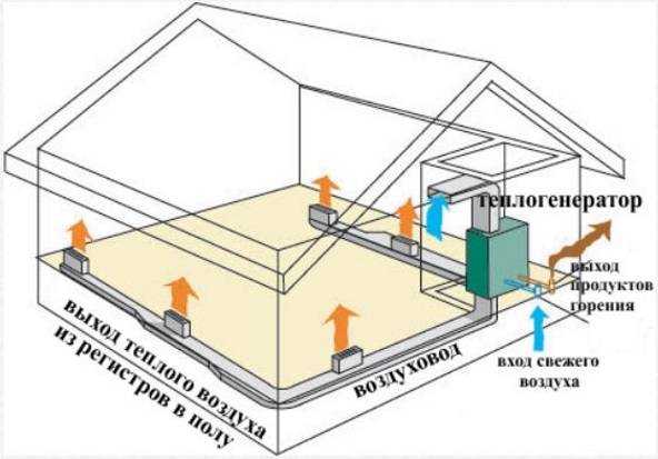 Какие существуют системы отопления для частного дома и их особенности