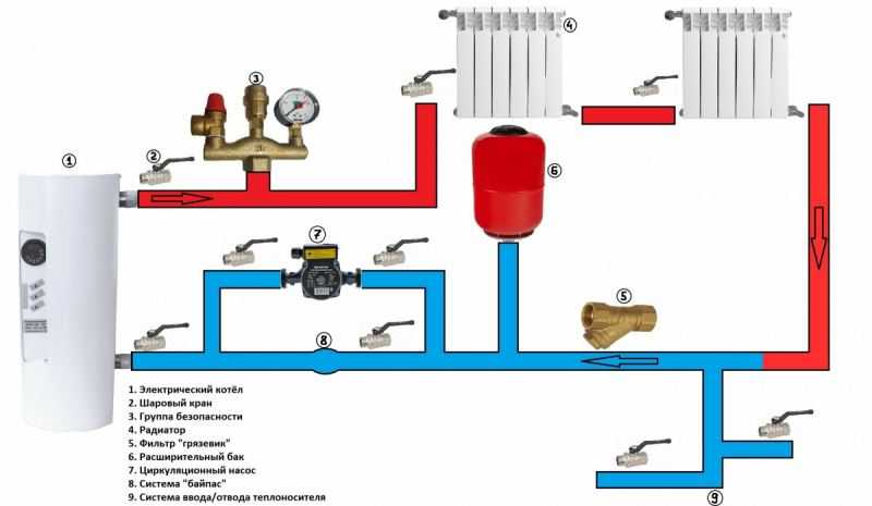 Схема подключения электрокотла к системе отопления своими руками