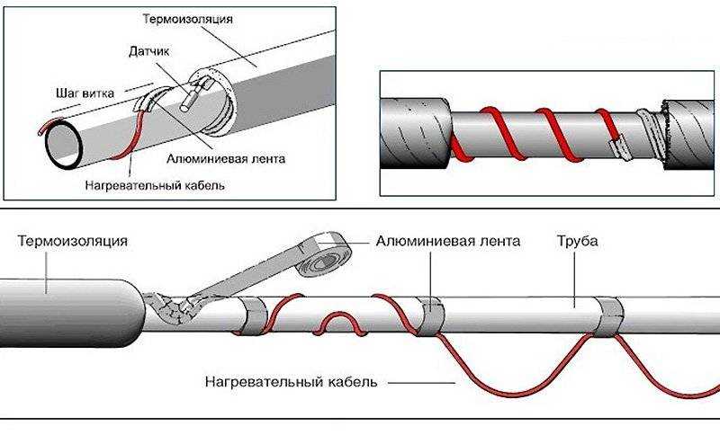 Греющий кабель для водопровода внутри трубы - как выбрать и установить