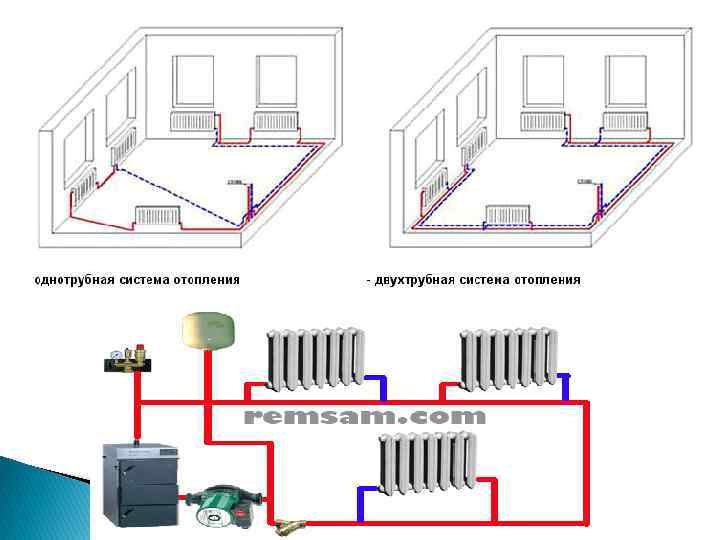 Схемы подключения радиаторов отопления в частном доме: особенности и принцип функционирования разных вариантов