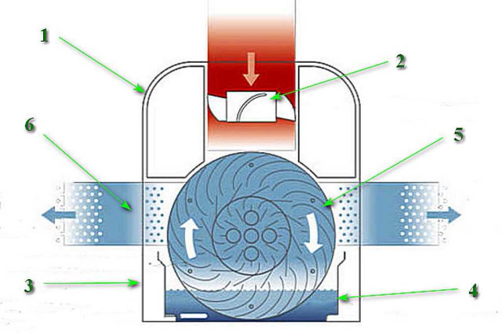 Как работает ультразвуковой увлажнитель воздуха + топ 10 востребованных моделей
