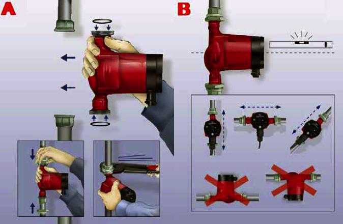 Установка насоса в систему отопления: как установить циркуляционный насос