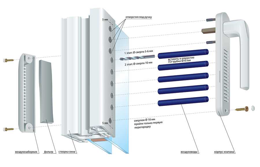 Вентиляционный клапан для пластикового окна: виды, установка, отзывы