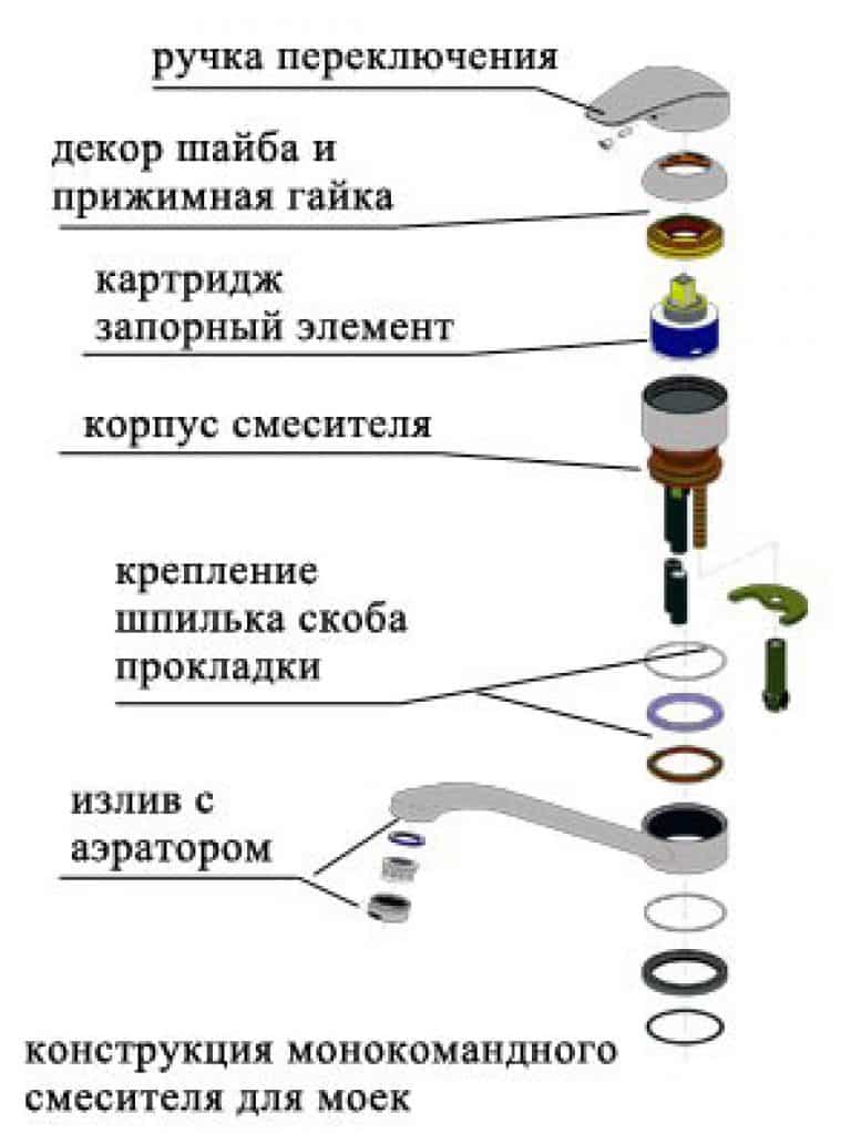 Устройство кухонного смесителя: из чего состоят и как работают типовые смесители