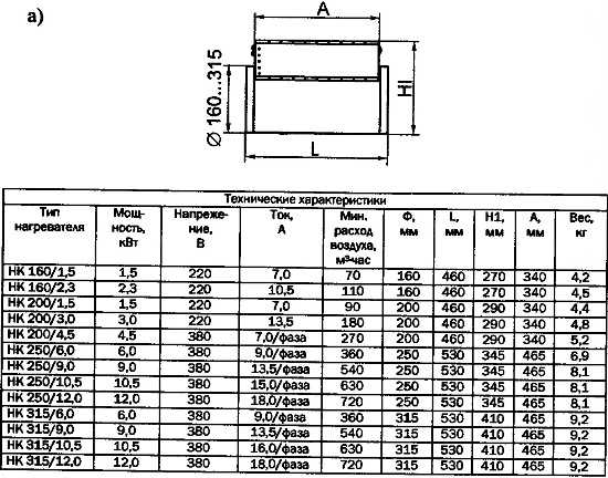 Расчет площади воздуховодов и фасонных изделий: правила вычислений и примеры