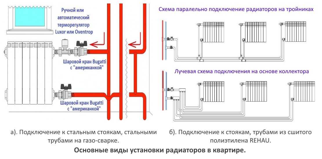 Монтаж труб отопления: правила установки, пошаговая сборка пластиковой системы в частном доме своими руками