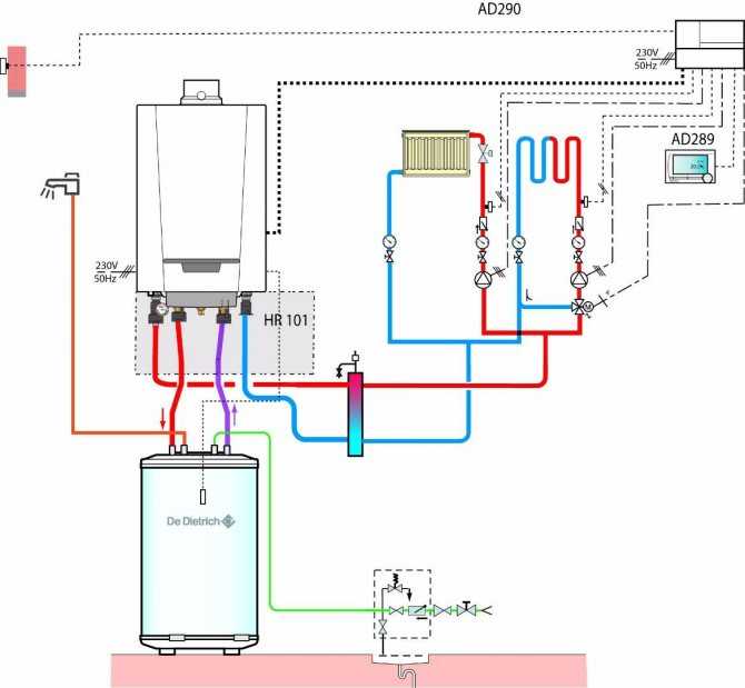 Двухконтурный газовый котел: особенности конструкции и эксплуатации