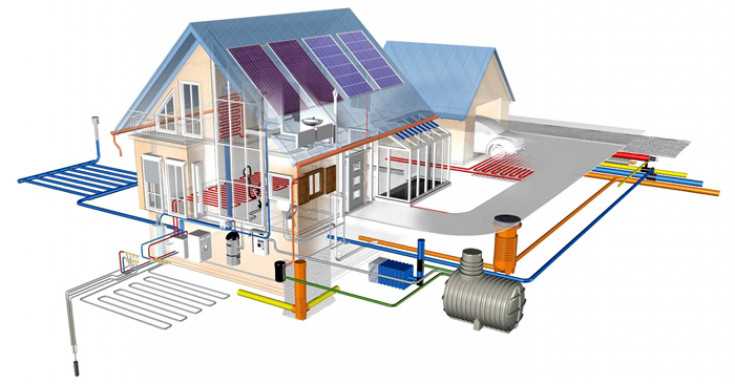 Электрическое отопление загородного дома: отопление дома электричеством