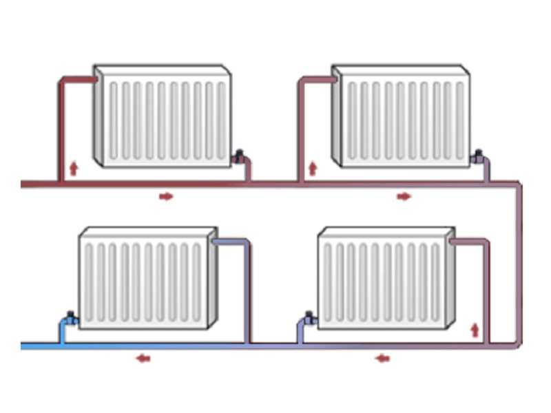Нижнее подключение радиаторов отопления: плюсы и минусы схемы