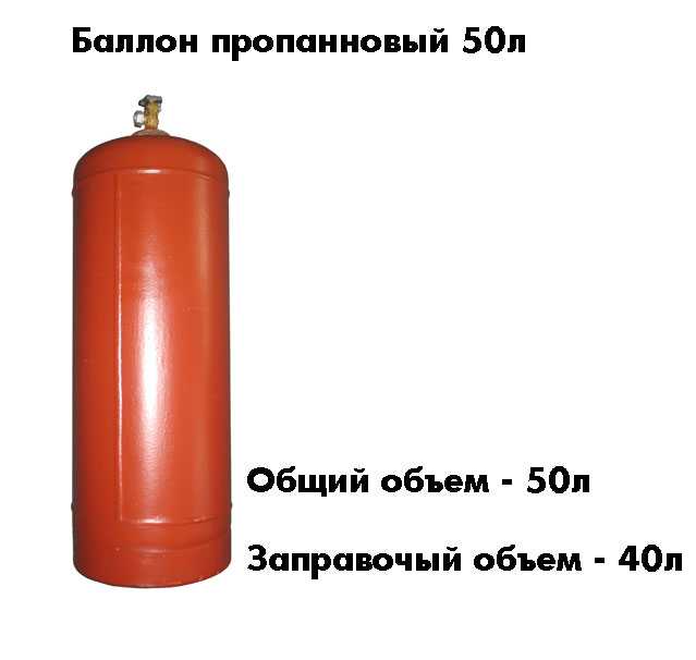 Сколько кубов газа в баллоне 50 литров пропана – сколько литров, кг, кубометров бытового газа в баллоне