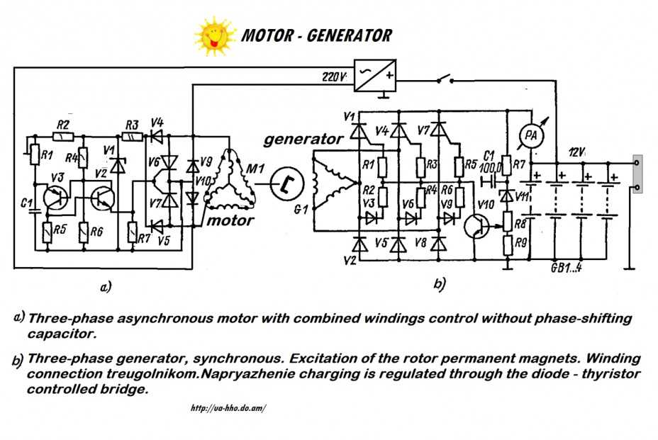 Генератор своими руками - инструкция, как сделать простой электрический генератор в домашних условиях
