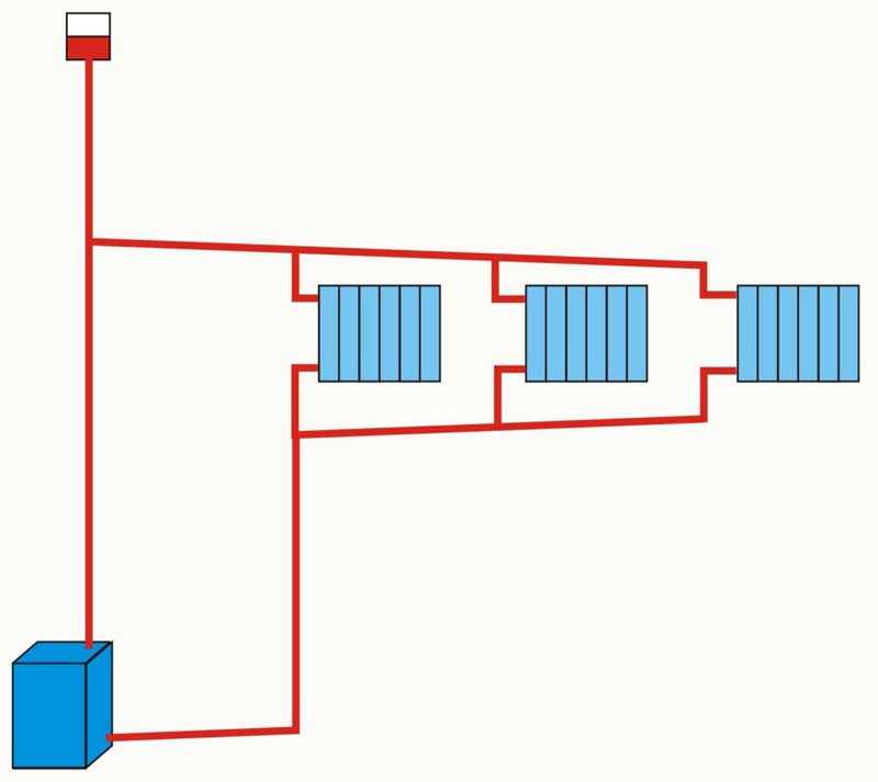 Типовые схемы систем отопления и способы подключения радиаторов