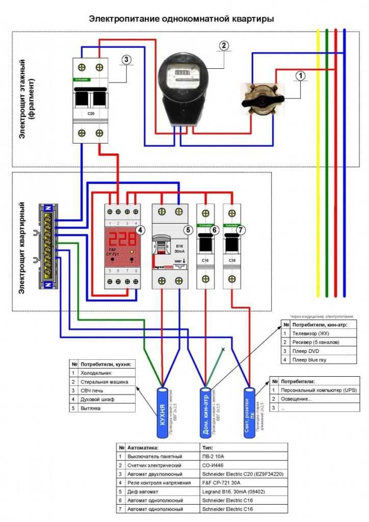 Как установить автоматический выключатель: схемы монтажа