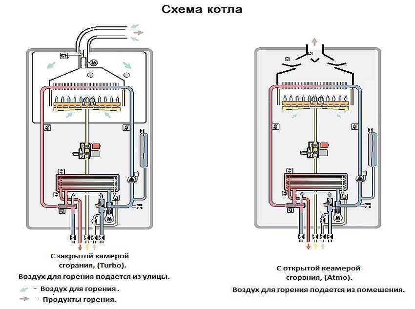 Двухконтурный электрический котел: гвс и отопление