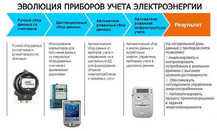 В россии начинается производство электроники для умных счетчиков электричества - cnews