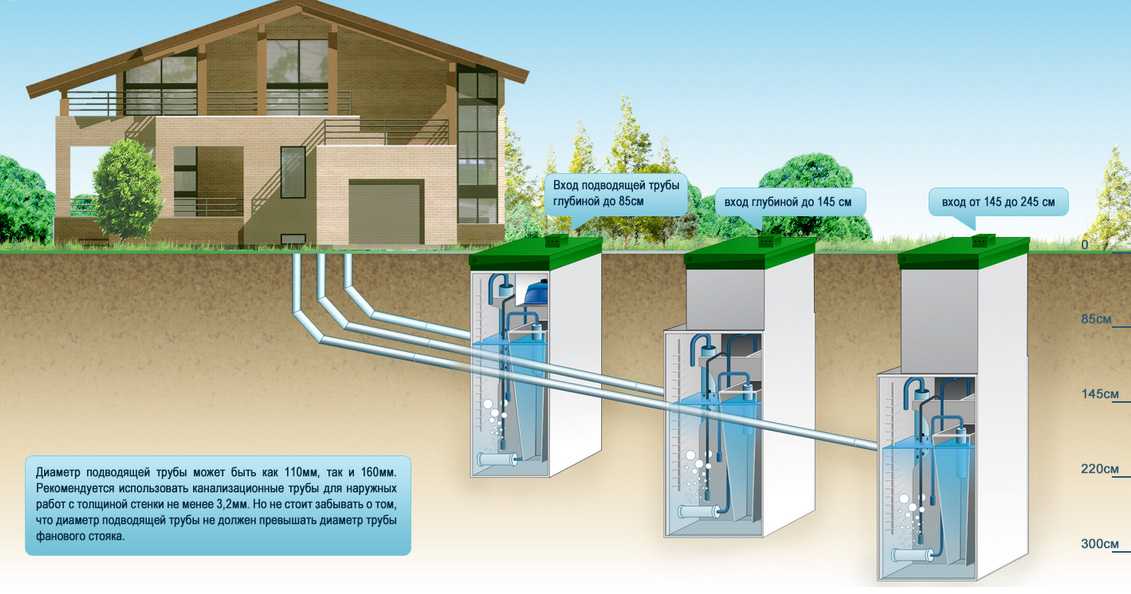 Как выбрать в частный дом автономную канализацию: выбор устройства, установка своими руками и отзывы