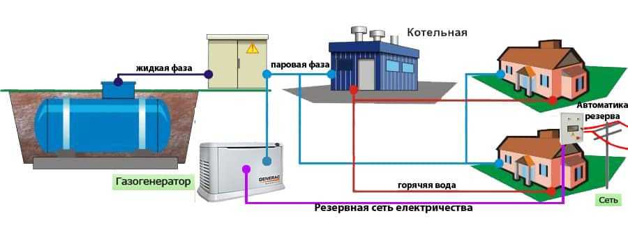 Газгольдеры российского производства, завод по изготовлению газгольдеров