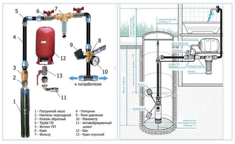Давление воды в водопроводе: нормы, измерение и регулировка