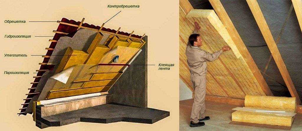 Утепление мансардной крыши: подробный инструктаж по устройству теплоизоляции в мансарде малоэтажного дома