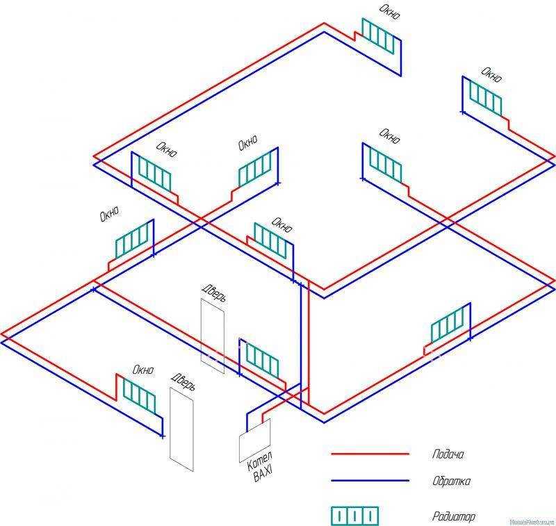 Схема отопления двухэтажного дома - разновидности и руководство по монтажу