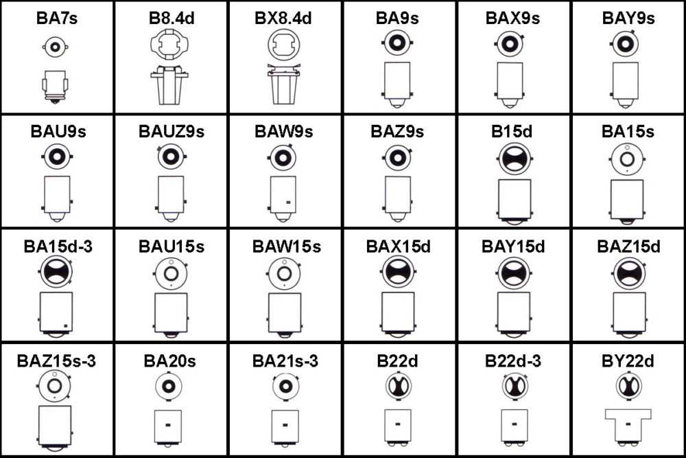 Цоколи ламп: виды и типы цоколей стандартных и специфических лампочек освещения