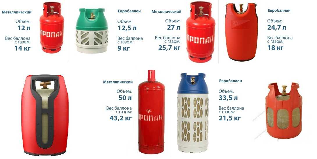 ✅ композитный газовый баллон какой фирмы лучше - как выбрать баллон из композитных материалов - dnp-zem.ru