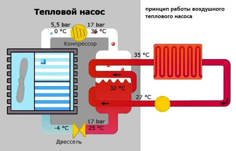 Тепловой насос "вода-вода" — устройство, принцип работы, правила обустройства отопления на его базе