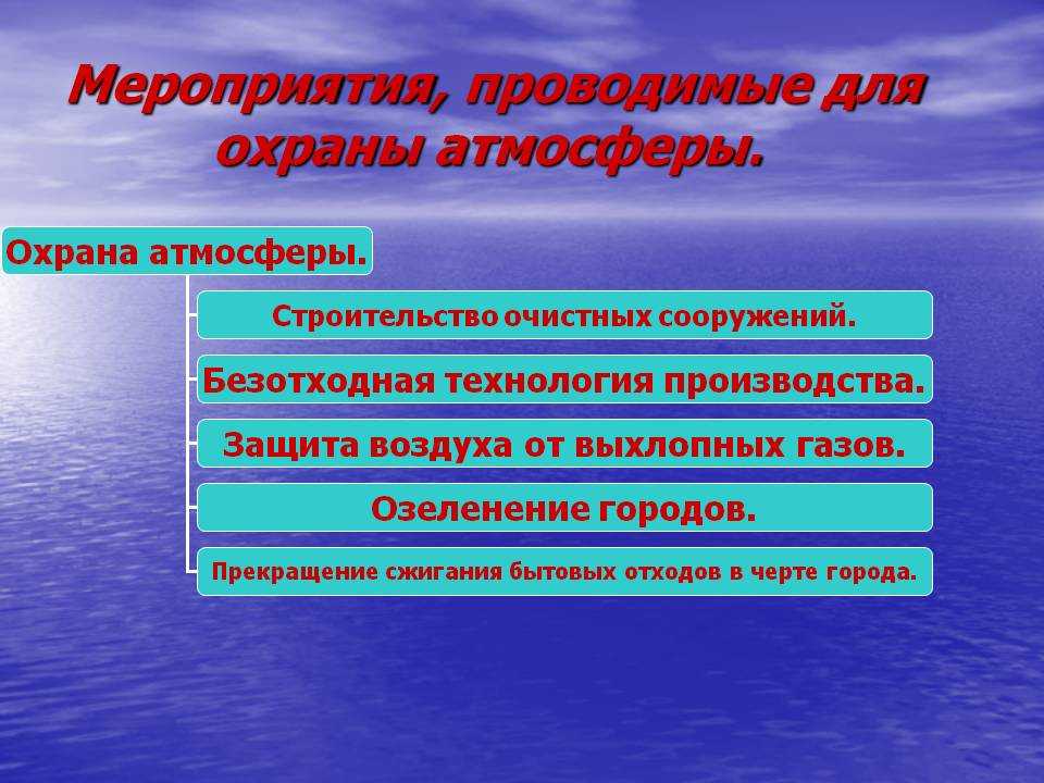 Охрана чистоты воздуха. Сохрана воздуха?????????????????. Охрана воздуха. Меры по охране воздуха от загрязнения. Мены по охране атмосферы.