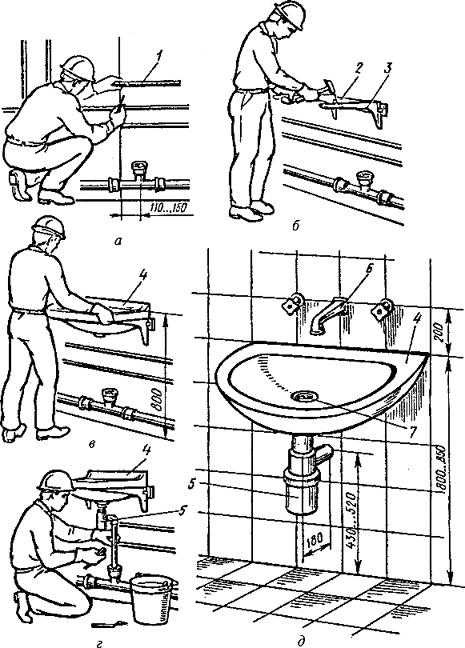 Кронштейн для раковины в ванную: типы креплений и крепление к стене