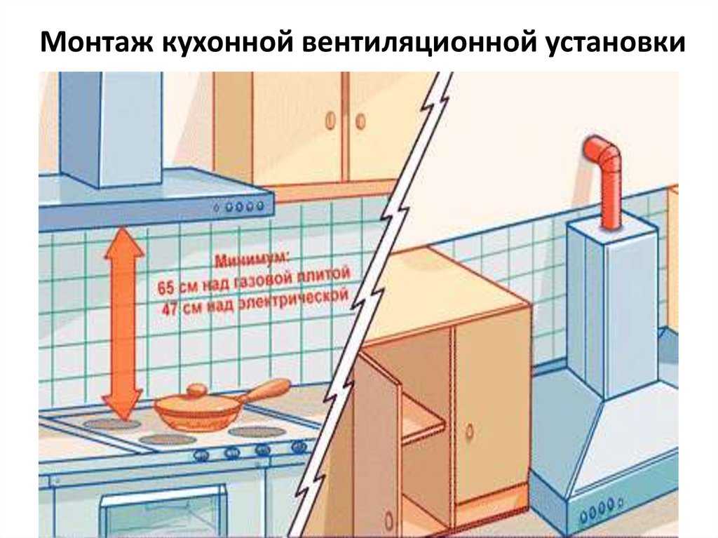 Вытяжка на кухне: пошаговая инструкция по установке